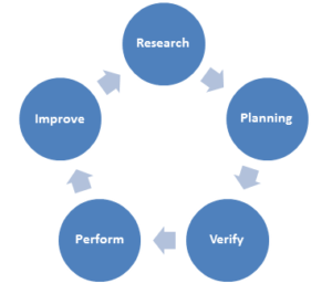 China sourcing working flow