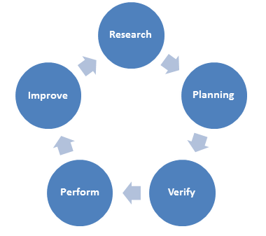 China Sourcing — Lezon Consulting China Sourcing